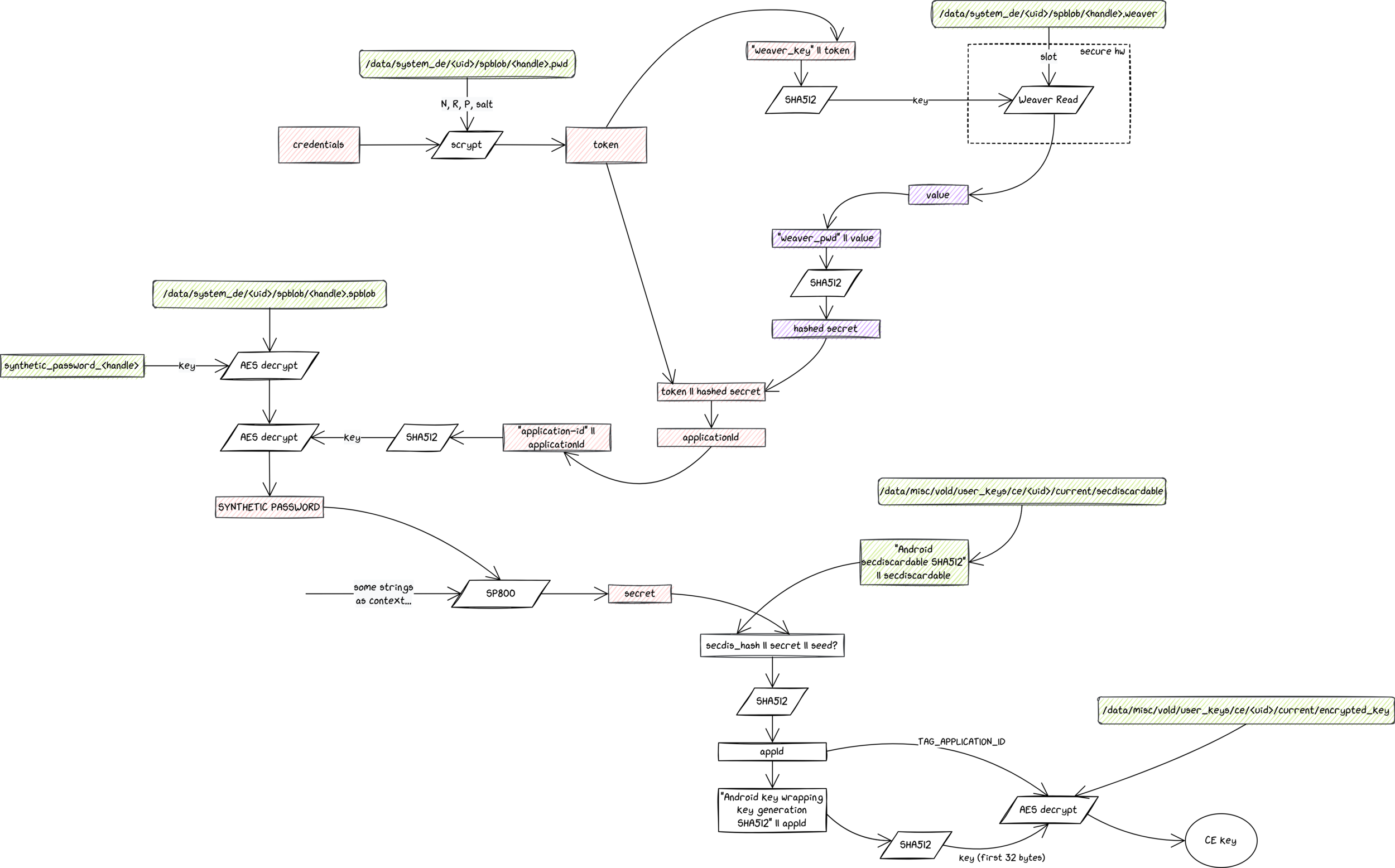 05f7e570-06ea-4b5d-8273-d72ffdeb6d08