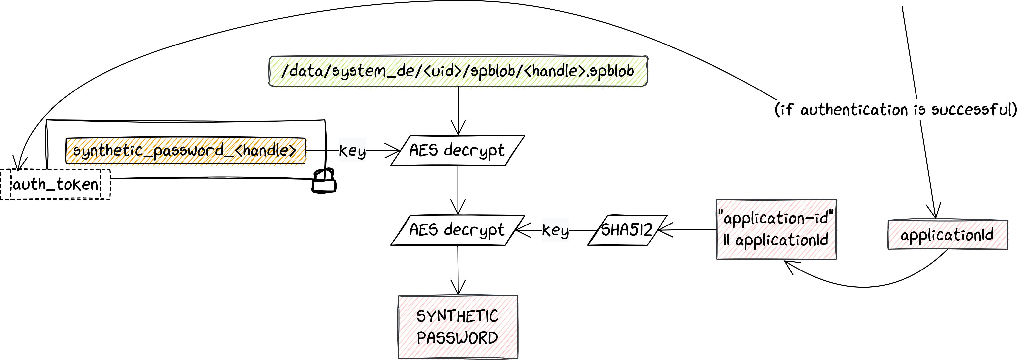 6dfe08e5-8c2e-4ad0-b0c6-4190df3b18be