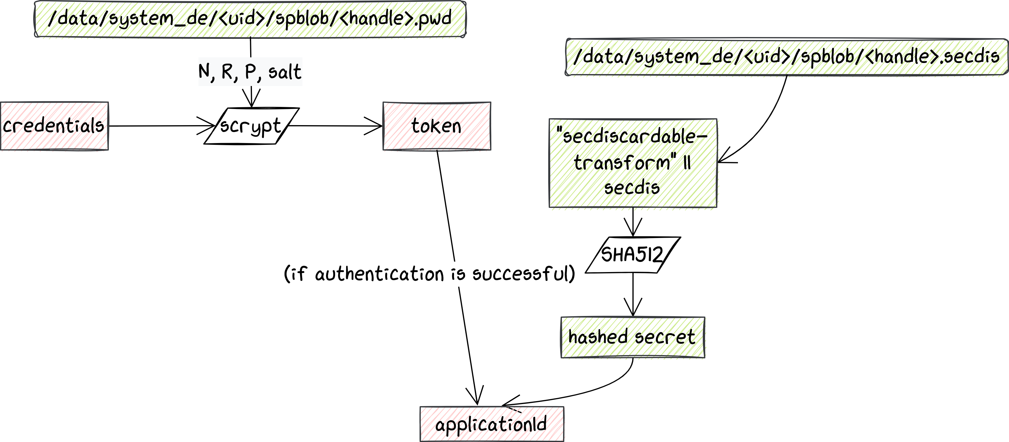 76bbcfb3-5220-4004-a214-cc31843ade81