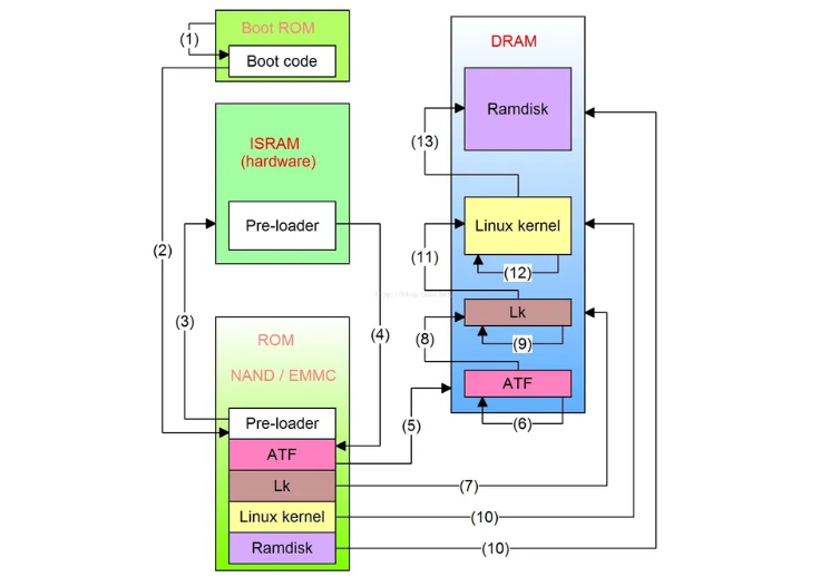 b5720cd2-519f-472a-a9af-7ba70e0cb459