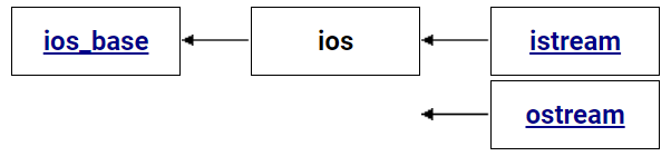 ios