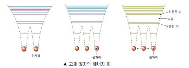 에너지띠
