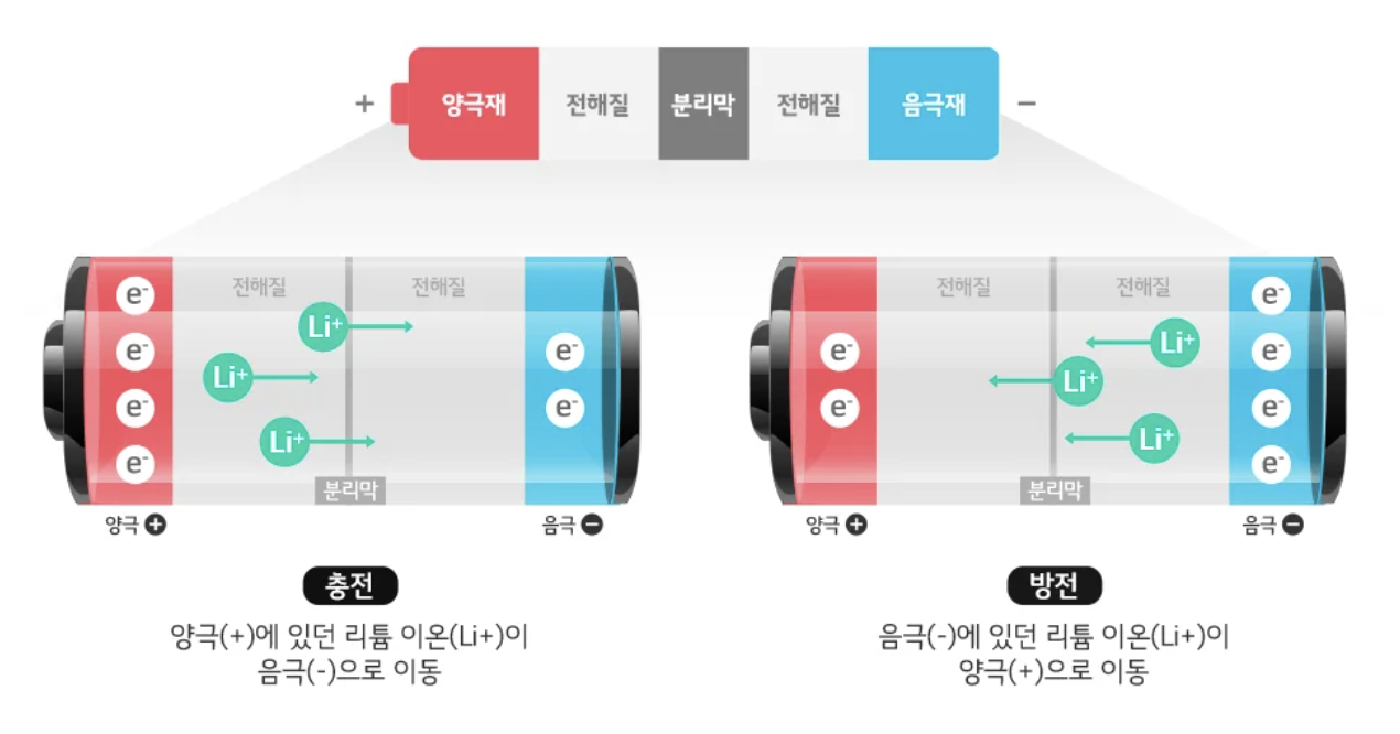 건전지