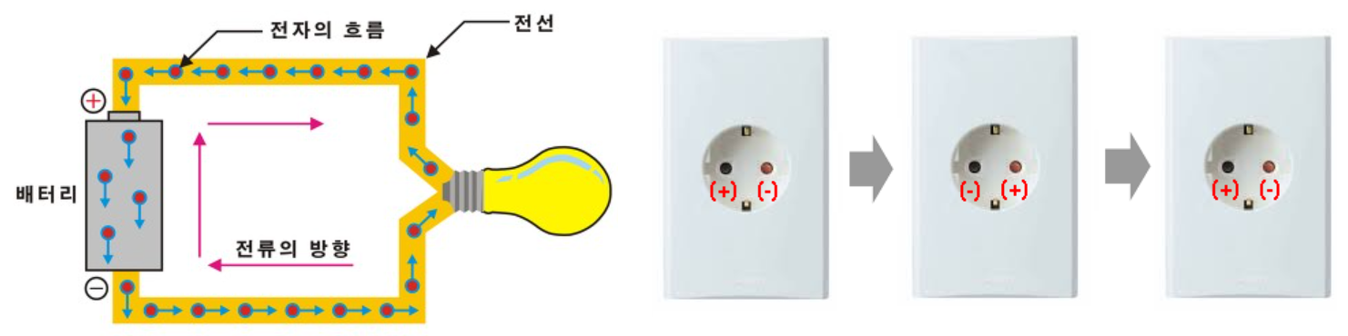 직류와교류