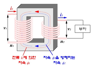 변압기