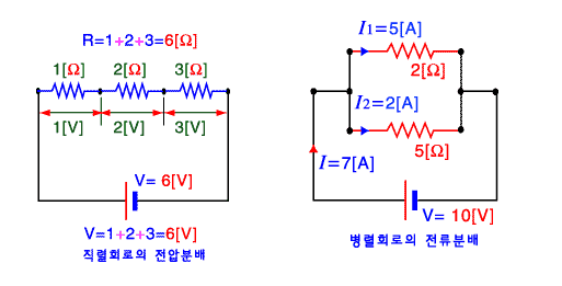 회로별전압