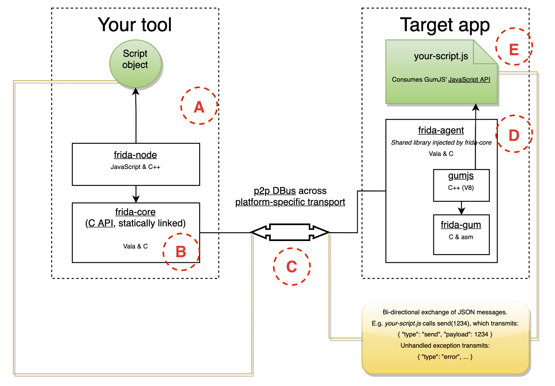 b53d5418-6340-4100-8b9d-d5b418b54926