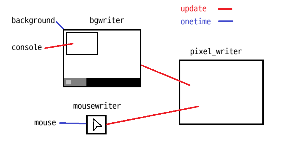 bfb8de61-da42-4a07-9299-9919ca19320f