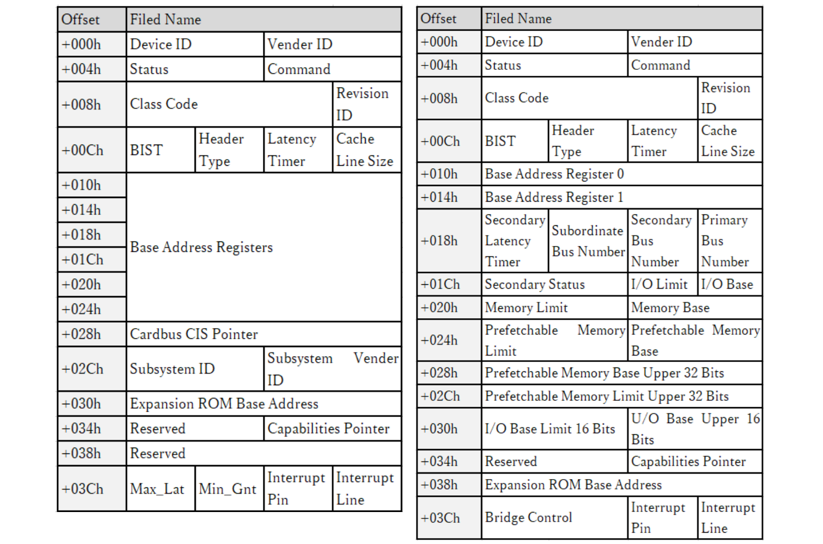 324272d9-a3f7-464c-b56b-6439bf2d6adf