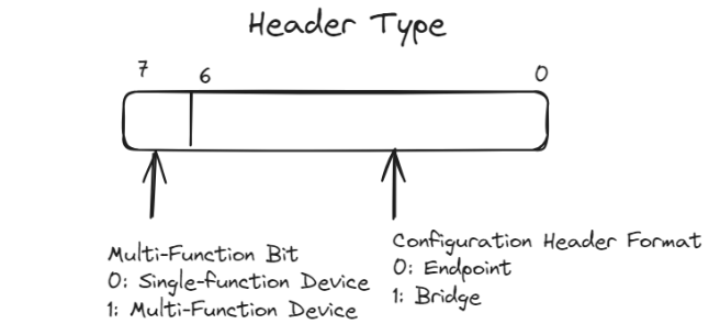 39ffbfd5-7319-427c-8eaf-bd0710dae8b8