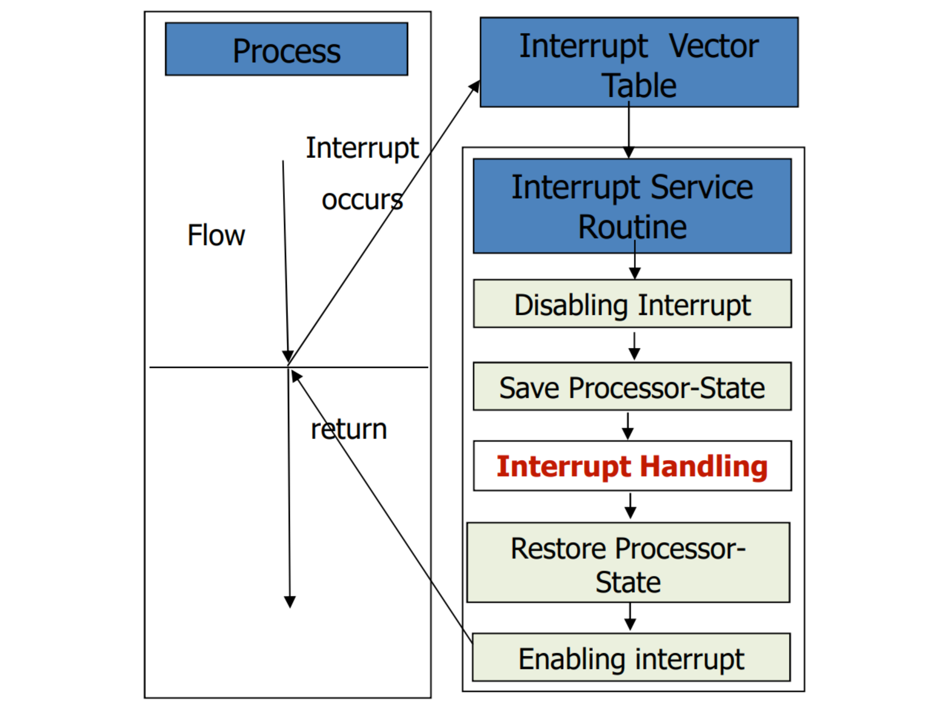 0cf70aea-7fd1-4487-837e-e4bf86e16b93